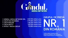 GÂNDUL MEDIA NETWORK, grupul de presă nr. 1 din România! De altfel, site-ul GÂNDUL este liderul absolut al publicațiilor online
