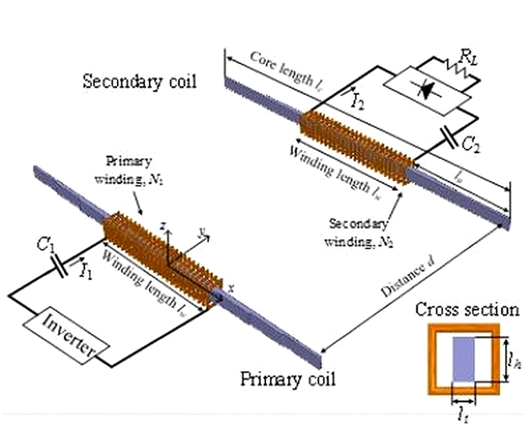 Dipole Coil Resonant System