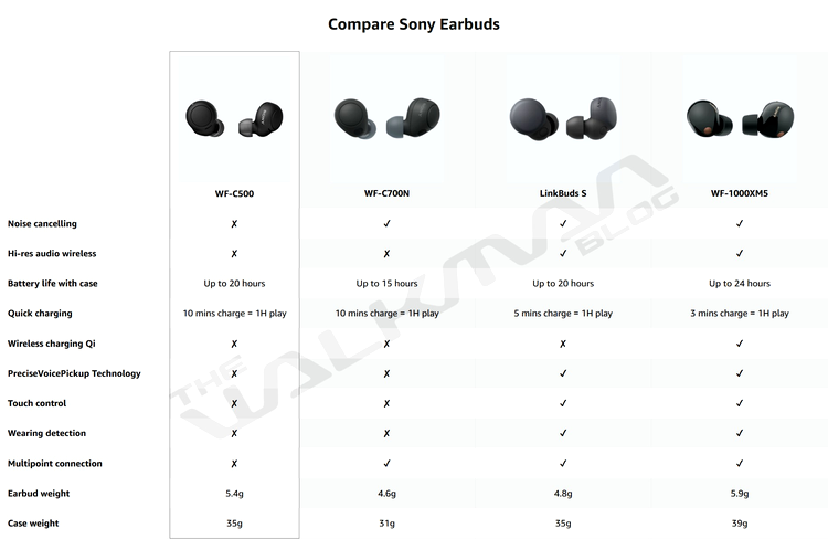 sony wf-1000xm5 specs