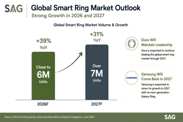 smart ring