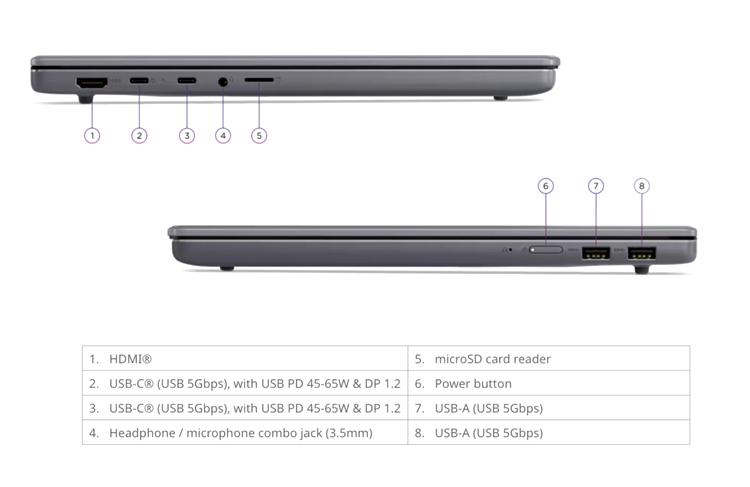 IdeaPad Slim 3 14Q7X11 