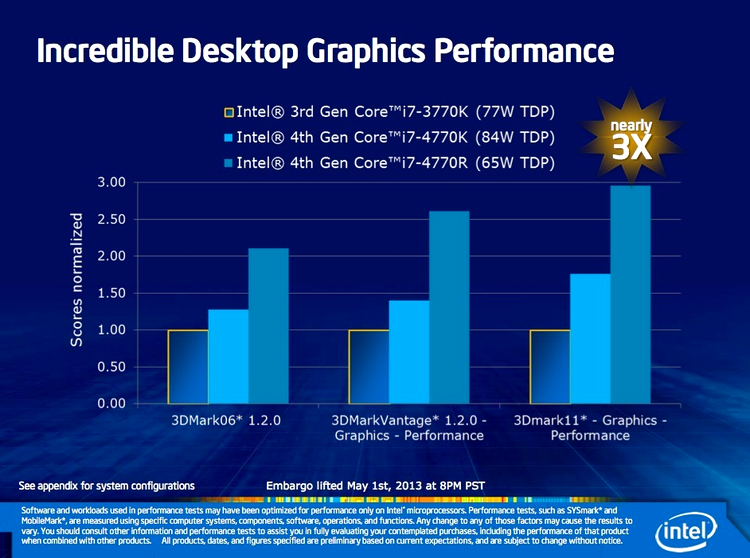 Intel HD graphics 4600/4400/4200 - performanţe de până la 3 ori mai mari, comparat cu vechile procesoare Ivy Bridge