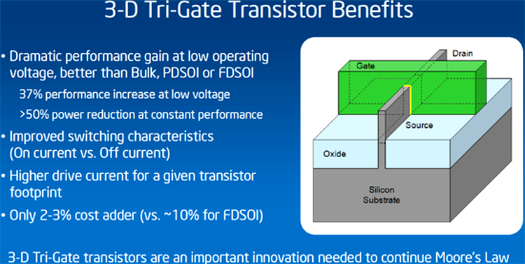 Intel trece la procesoare pe 22 nm, cu tranzistoare 3D