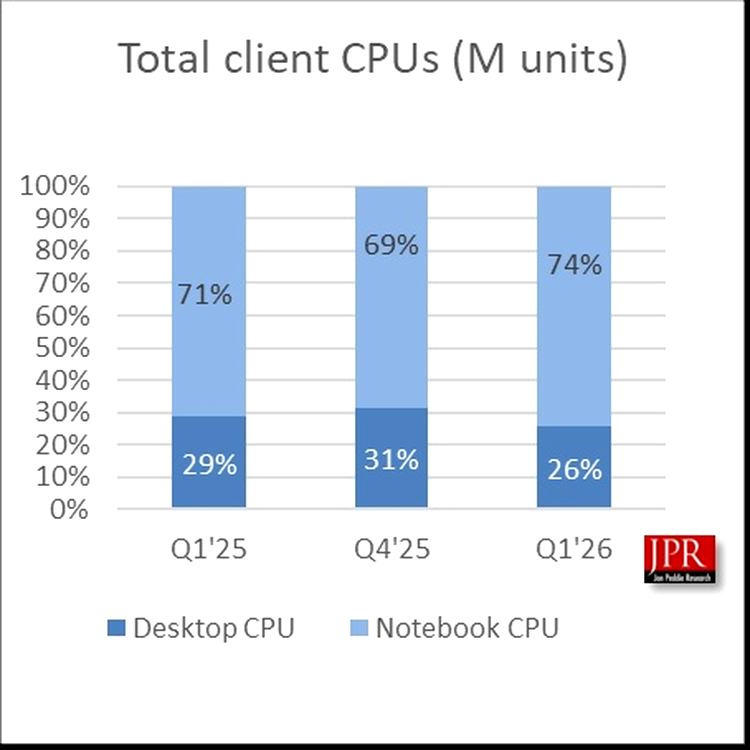 CPU