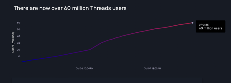 threads user count