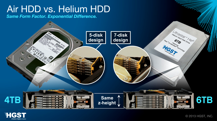 HGST a lansat primul hard disk de 6TB, cu 7 platane în atmosferă de Heliu