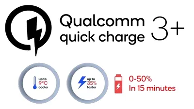 Tehnologia Quick Charge 3+ promite să încarce bateria telefonului de la 0% la 50% in 15 minute