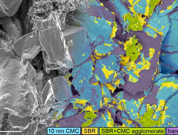 O descoperire de la Oxford ar putea face ca bateriile litiu-ion să se încarce mai repede și să dureze mai mult