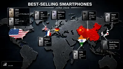 iPhone 17 domină piețele majore, Samsung rezistă în Coreea de Sud. Cele mai vândute smartphone-uri în iunie 2026