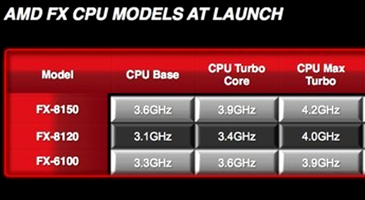 AMD oferă procesoare FX cu 8 nuclee