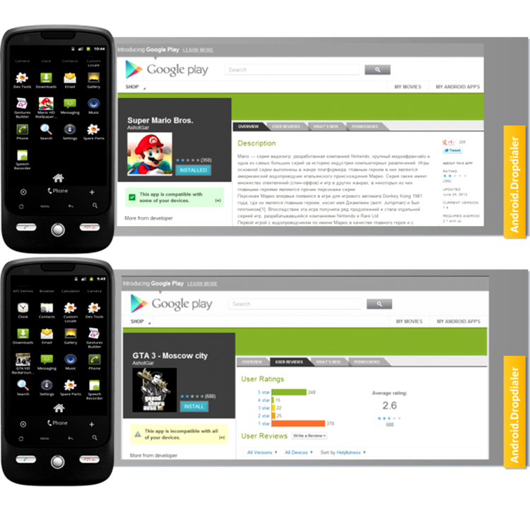Android.Dropdialer - răspândit prin aplicaţii infestate din magazinul Google Play