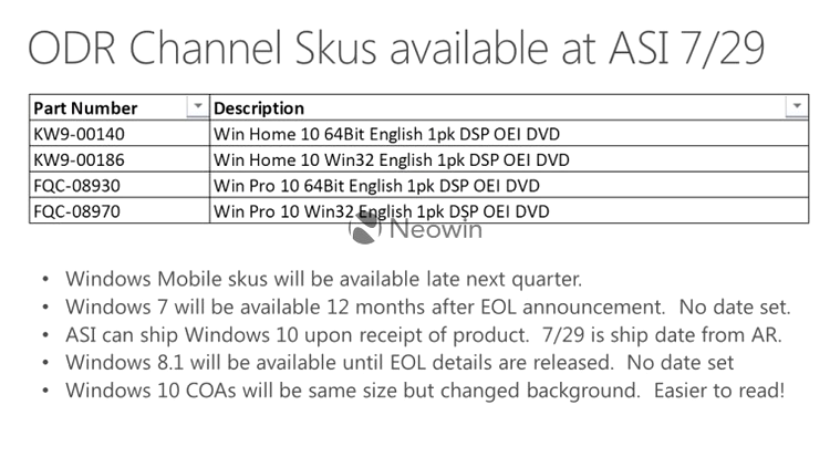 Când se lansează Windows 10 Mobile