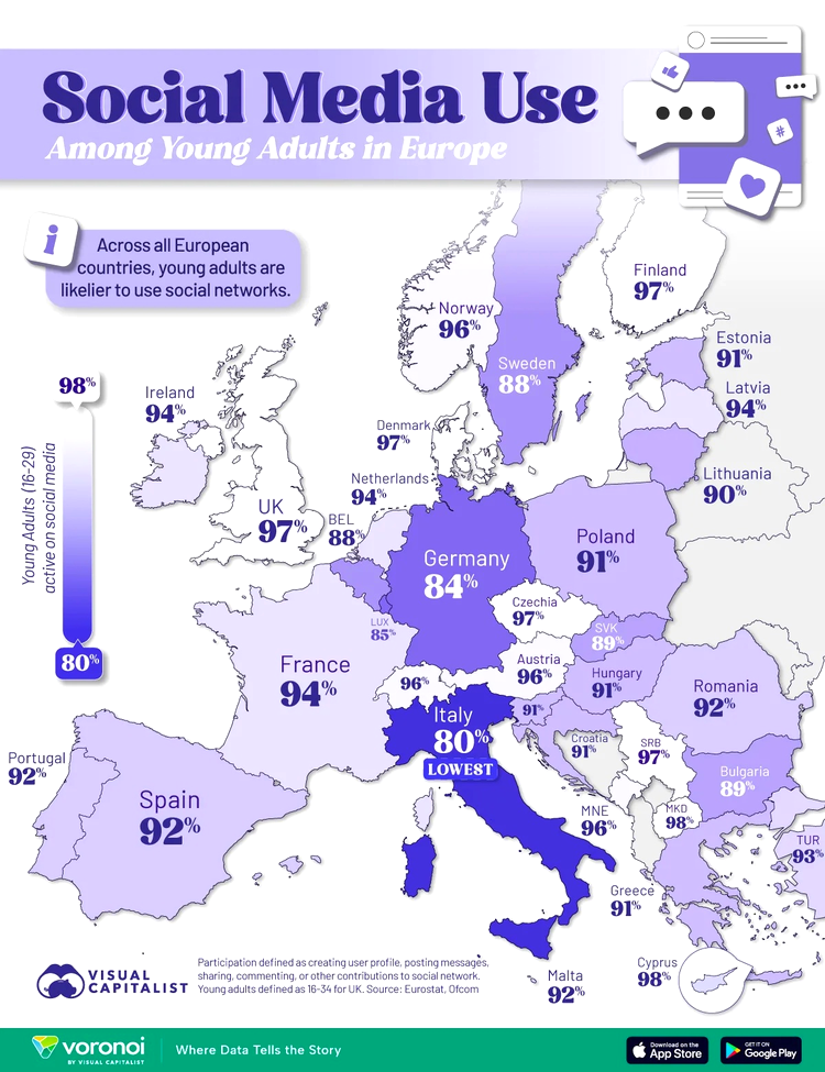 infografic cu gradul de utilizare al retelelor socialew de catre tinerii din europa