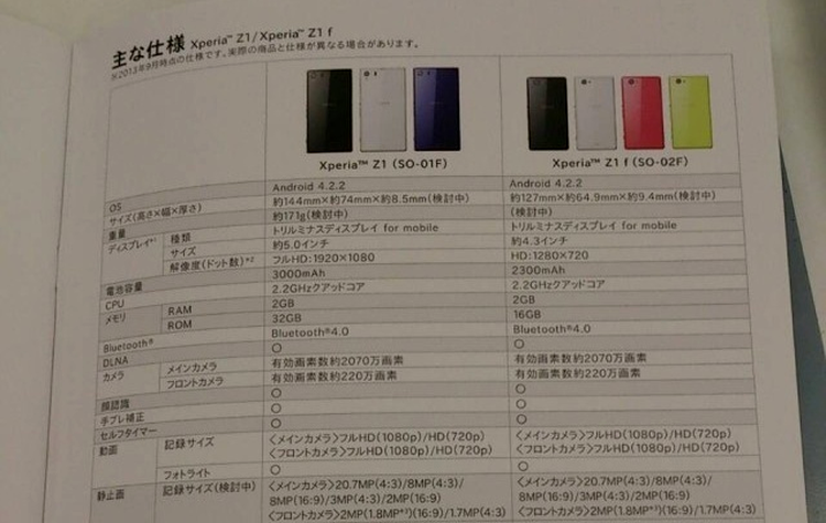 Specificaţiile din catalogul japonez
