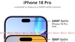 Zvon: iPhone 18 Pro și iPhone 18 Pro Max vor avea camere selfie de 24 MP