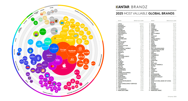 Kantar