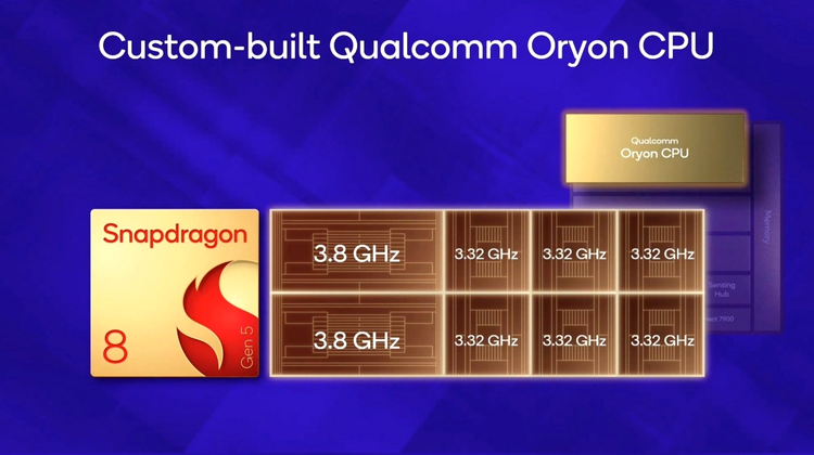 Snapdragon 8 Gen 5