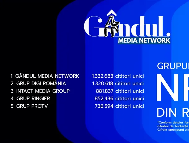 Gândul Media Network, nr. 1 în clasamentul grupurilor de presă, la nivel national