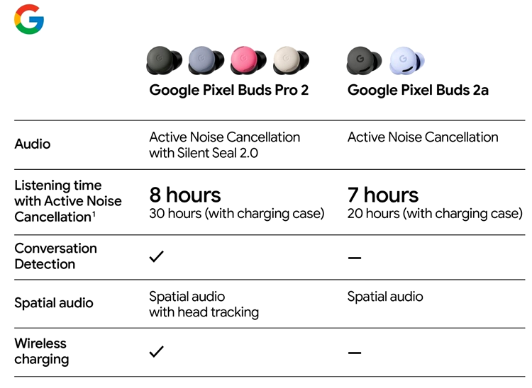 Google Pixel Buds 2a