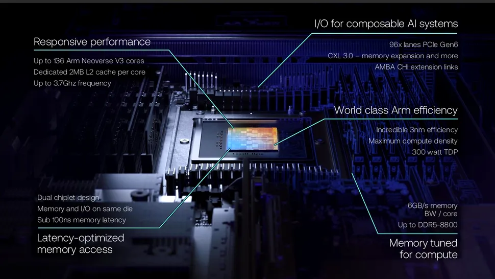 Arm Holdings își redefinește strategia prin procesorul AGI