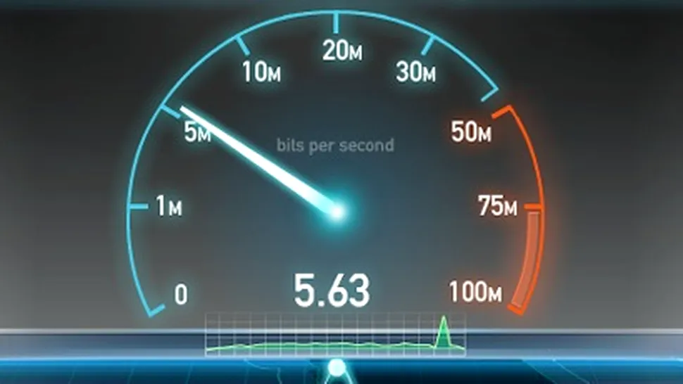 Vodafone România, cea mai rapidă reţea mobilă potrivit testelor de viteză Ookla