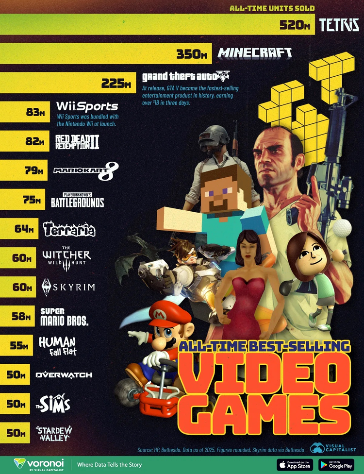 infografic cu cele mai bine vandute jocuri video din toate timpurile