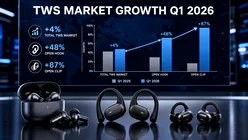 Piața căștilor wireless TWS crește. Modelele open-ear devin noul motor de creștere