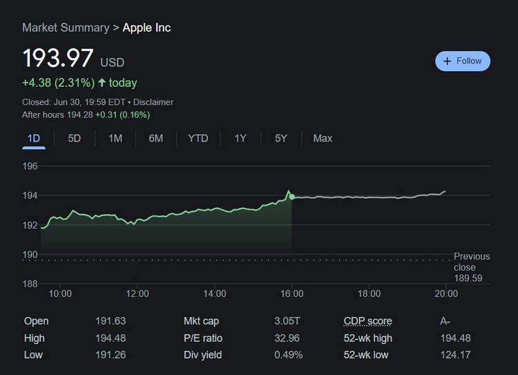 apple stock 3 trillion