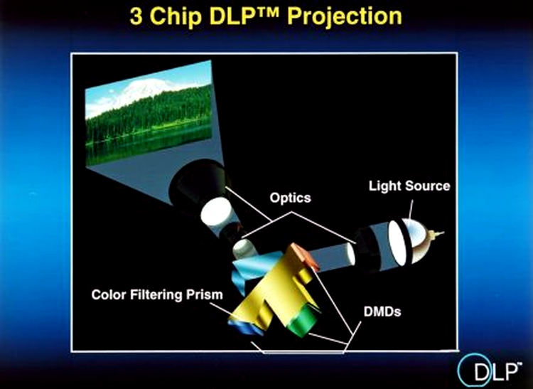 Tehnologia DLP cu 3 chip-uri DMD
