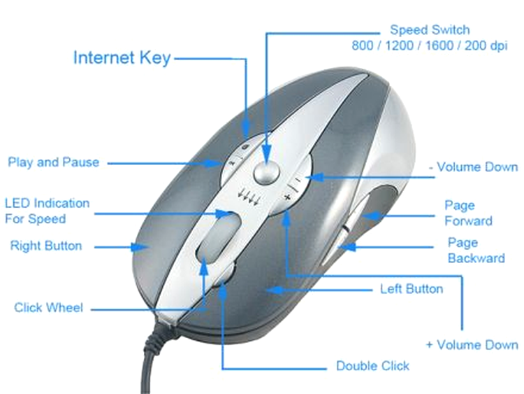 Un mouse multimedia cu 11 butoane