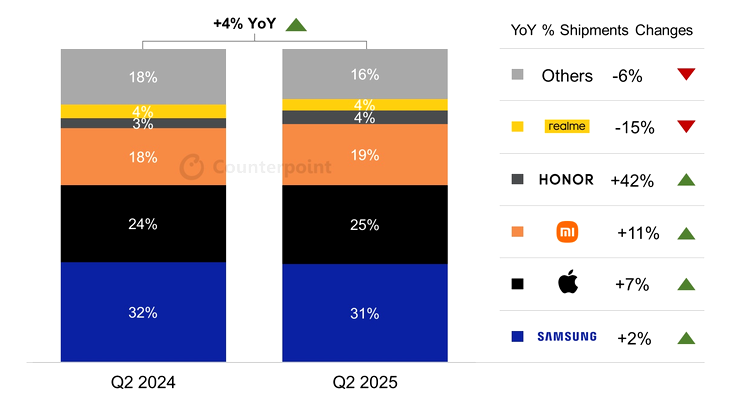 europa smartphone