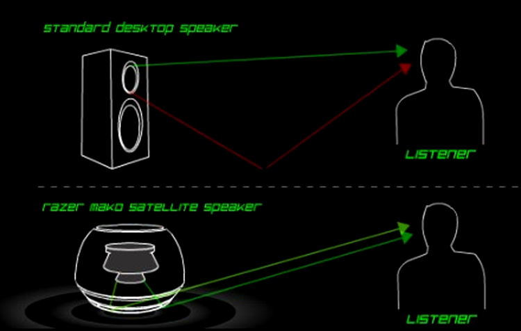 Tehnologiile Ground Plane şi Slot Speaker de la THX 