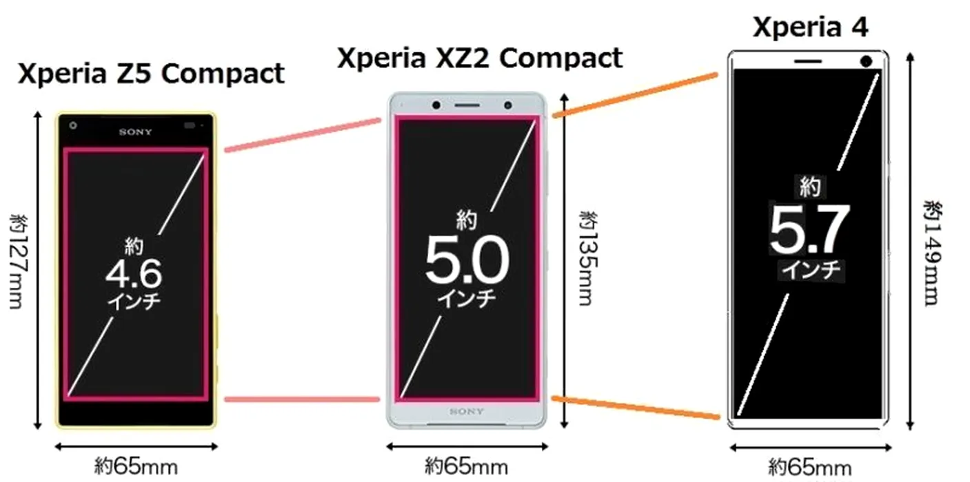 Телефон 5 7 диагональ. Sony Xperia Compact 2021. 5.7 Дюймов экран смартфона размер. Sony Xperia 5 IV размер. Размер экрана Sony Xperia.