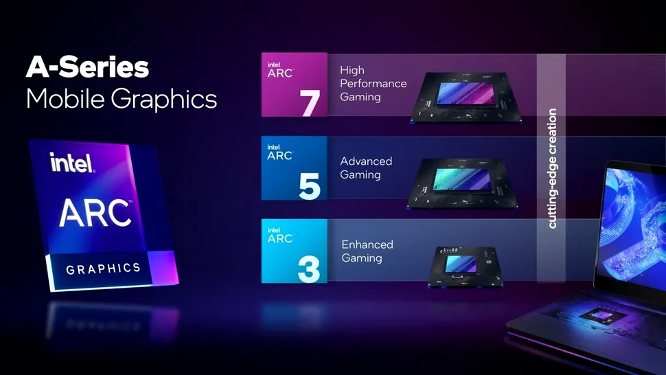 Intel a lansat cipurile grafice ARC A-Series pentru laptop-uri. Versiunile desktop vin la vară