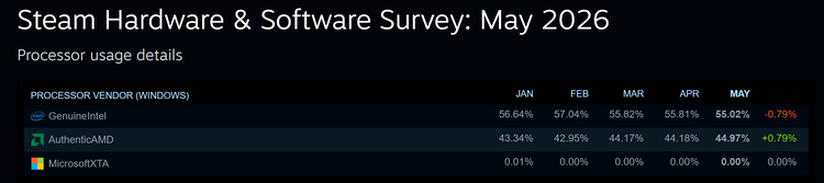 AMD
