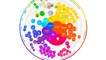 Apple, Google și Microsoft conduc clasamentul Kantar al celor mai valoroase brand-uri din lume