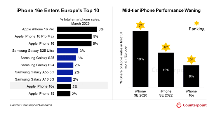 Apple Samsung