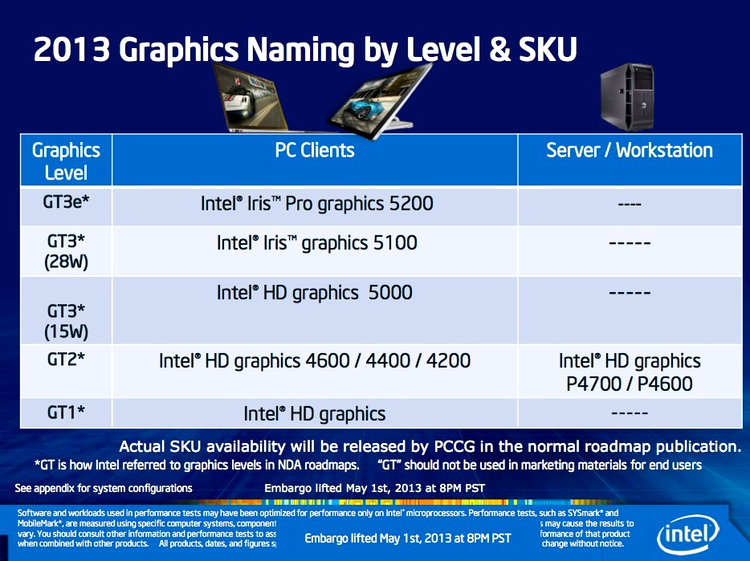 Noul GPU Iris este disponibil în 5 variante cu dotări şi performanţe diferite