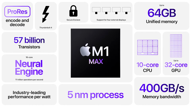 MacBook Pro m1 max overview