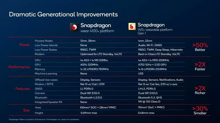 Snapdragon-W5-Generational-Impro