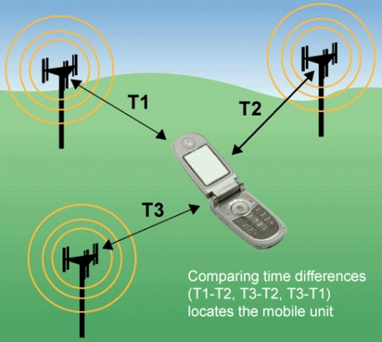 Localizarea unui telefon mobil