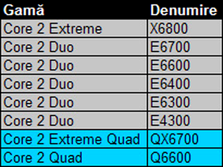 Gama Core 2