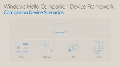 Funcţia de autentificare Hello din Windows 10 ar putea primi compatibilitate cu iOS şi Android
