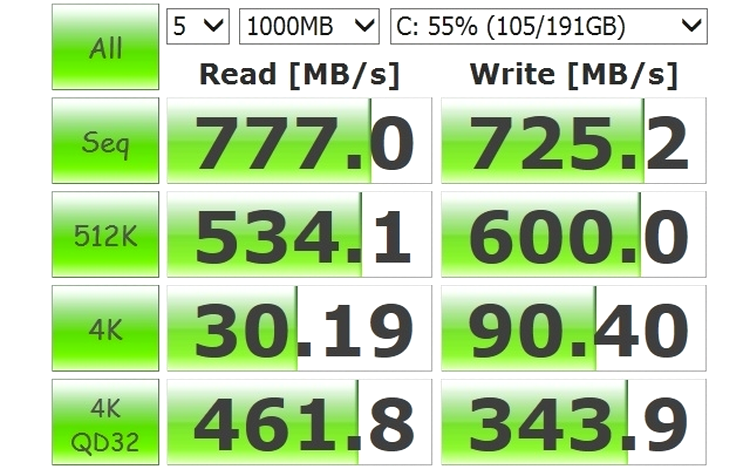 Asus UX301LA - performanţele SSD-urilor