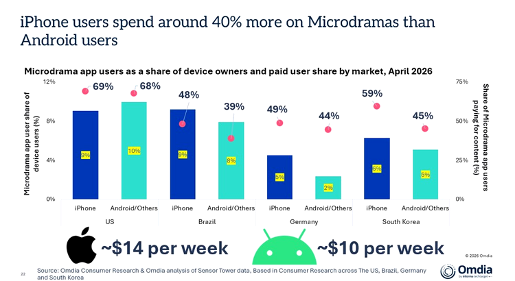 microdrame 