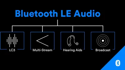 Specificațiile Bluetooth LE Audio au fost finalizate, deschizând calea pentru dispozitive wireless mult mai eficiente