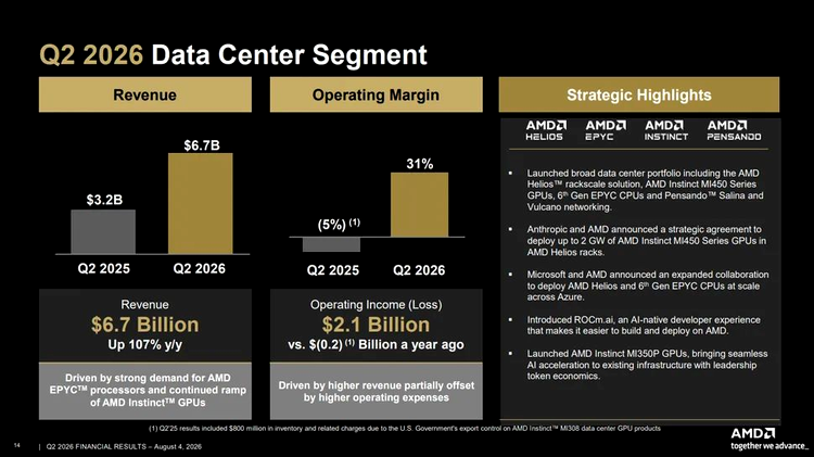 amd