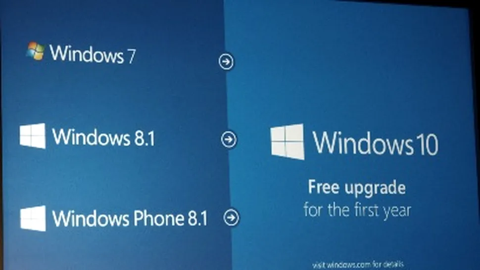 Windows 10, prezent deja pe 75 milioane de dispozitive