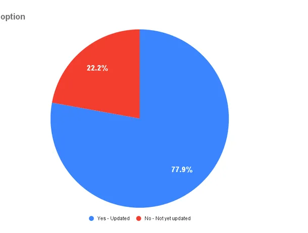 De ce refuză utilizatorii de iPhone să facă upgrade-ul la iOS 26