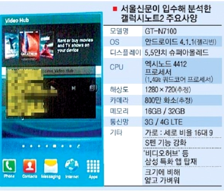 Samsung Galaxy Note II - specificaţii neoficiale